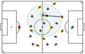 Ekkono IPPP tactical analysis frame from a youth player match report