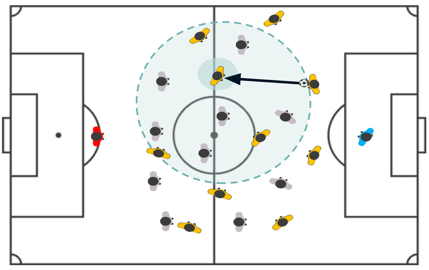 Ekkono IPPP tactical analysis frame from a youth player match report